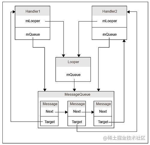 handler-looper-mq.jpg