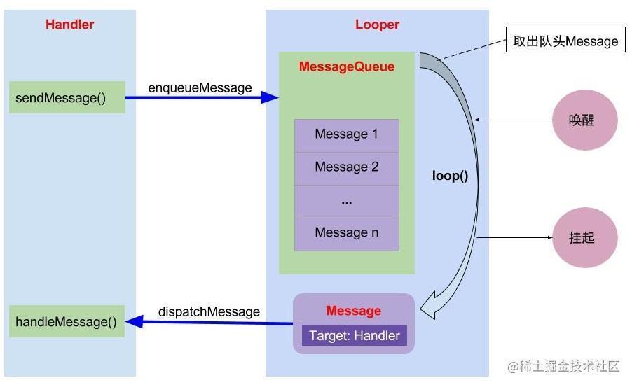 handler_java.jpg